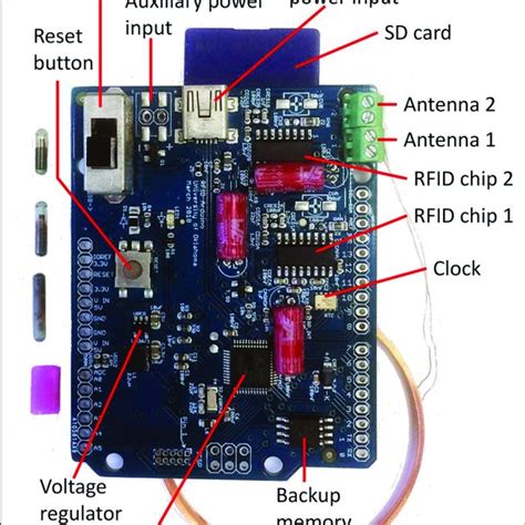 uhf rfid reader circuit|uhf rfid reader python.